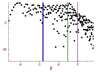 Strength function log